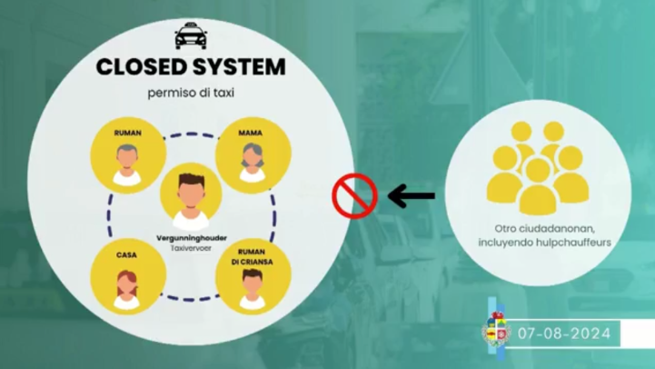 Taxi Closed System