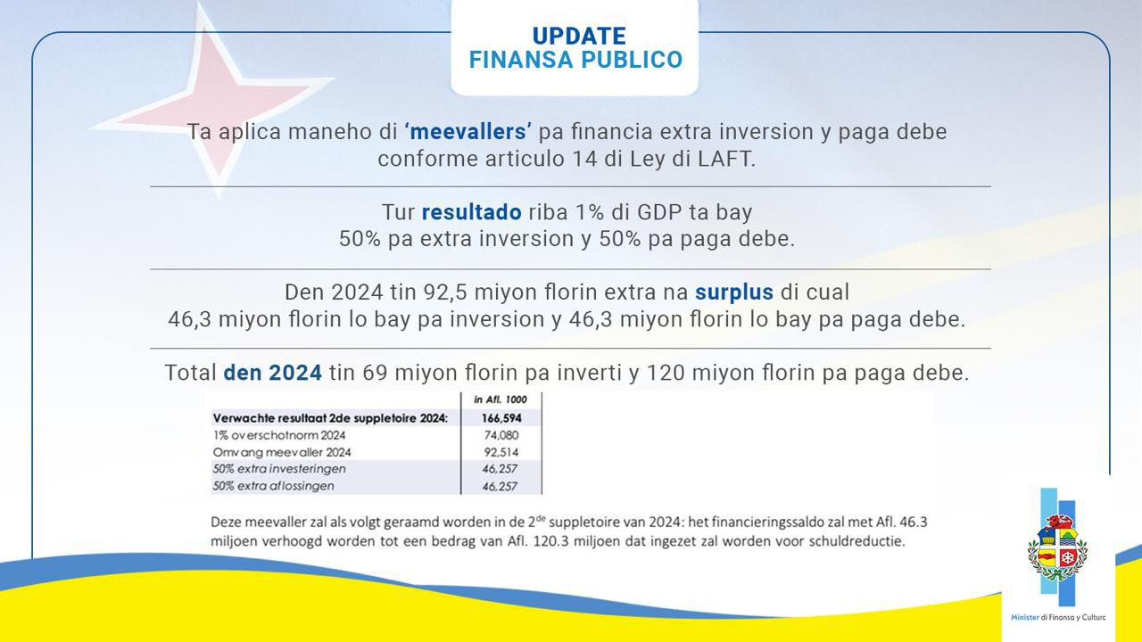 Nota Di Fin Di Ana 2024 03 1