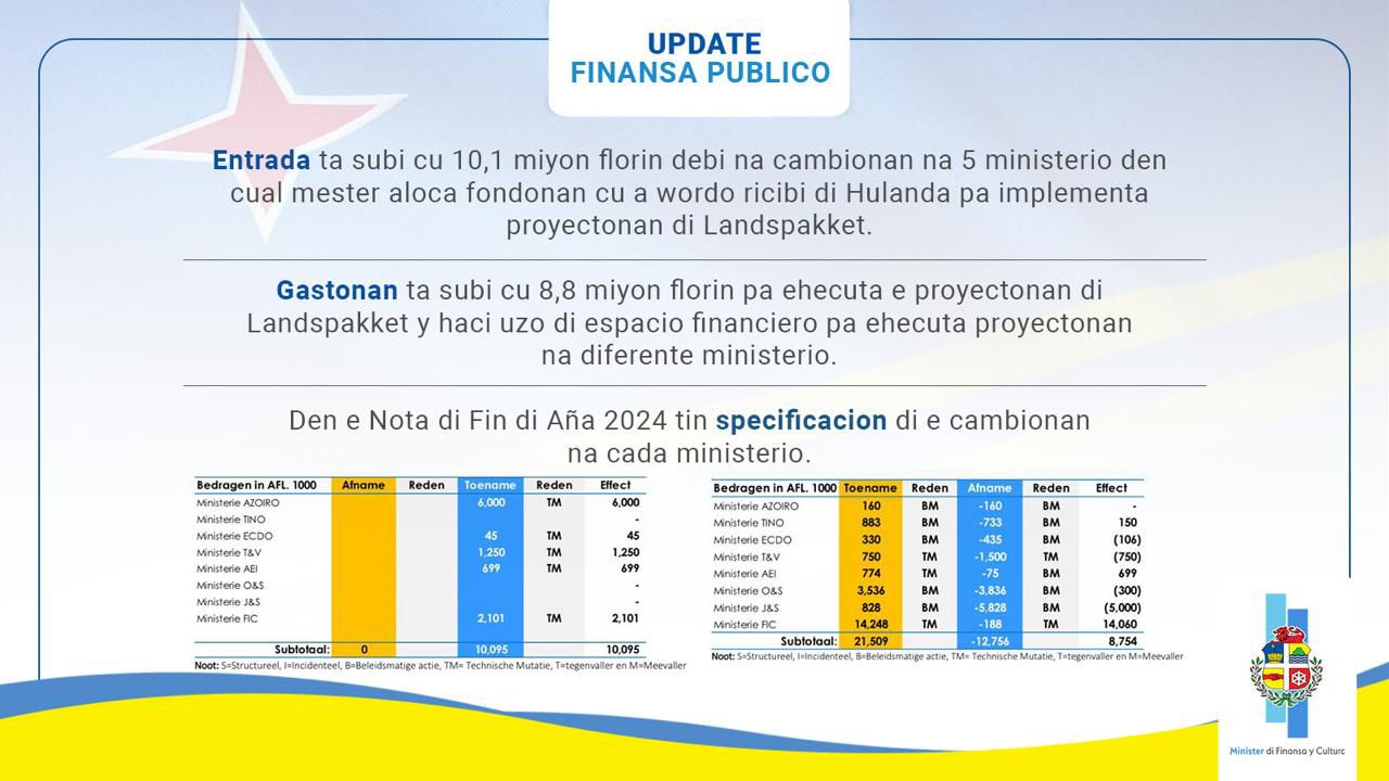 Nota Di Fin Di Ana 2024 04 1