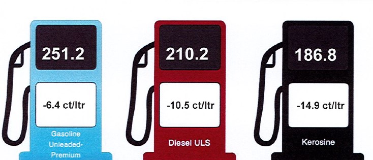 September 2024 Gasoline Diesel Kerosine