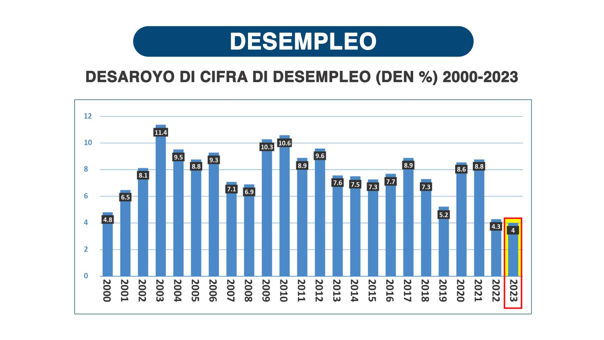 Pueblo Di Aruba A Duna Gabinete Wever Croes E Confiansa Pa Saca E Pais For Di E Crisis 3