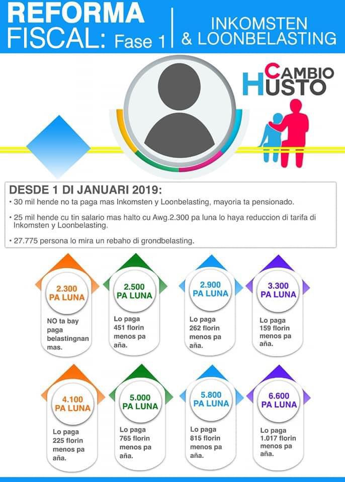 Reforma Fiscal Fase 1 Ink Lb