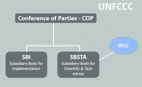 Unfccc Structure