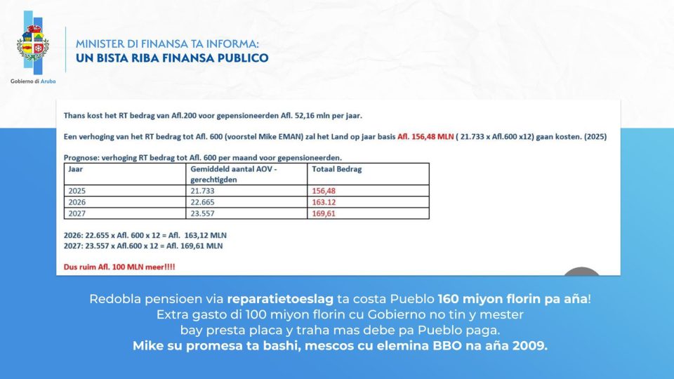 Un Bista Riba Finansa Publico