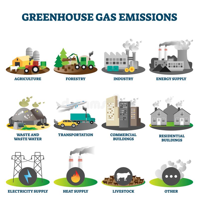 Greenhouse Gas Emissions