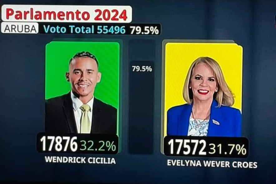 Eleccion 2024